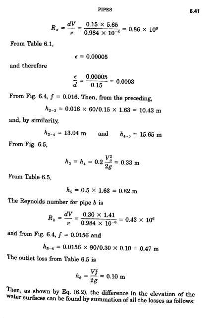 Page 6.41 of Handbook of Hydraulics.